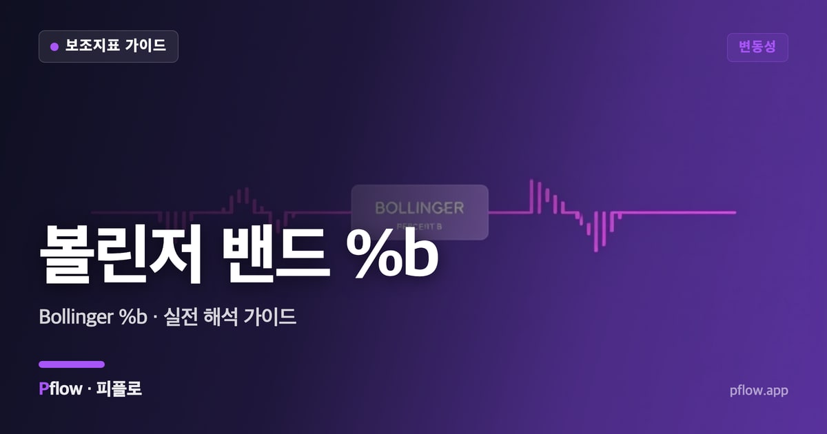 볼린저 밴드 %b(Bollinger %b) 보는법 — 변동성 지표 가이드