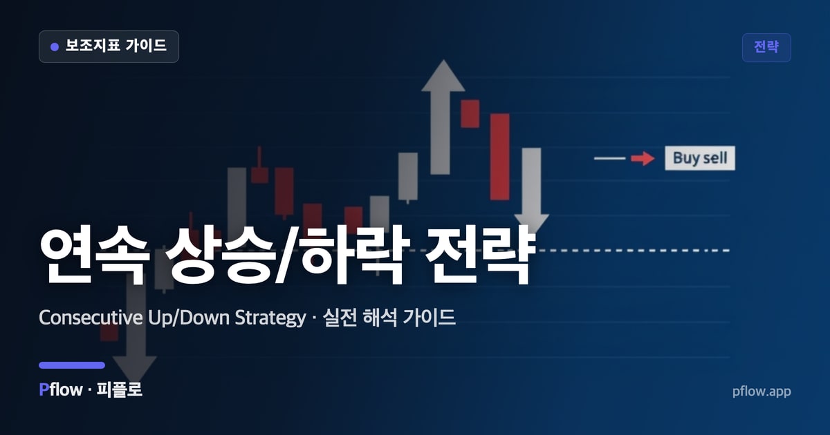 연속 상승/하락 전략(Consecutive Up/Down Strategy) 보는법 — 전략 지표 가이드