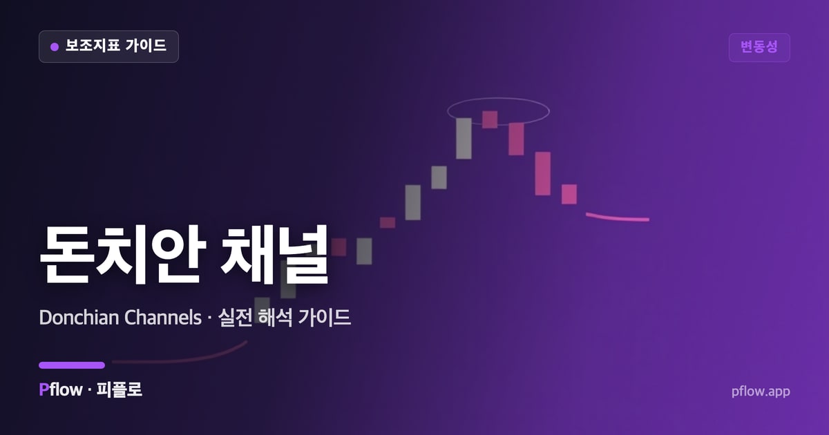 돈치안 채널(Donchian Channels) 보는법 — 변동성 지표 가이드